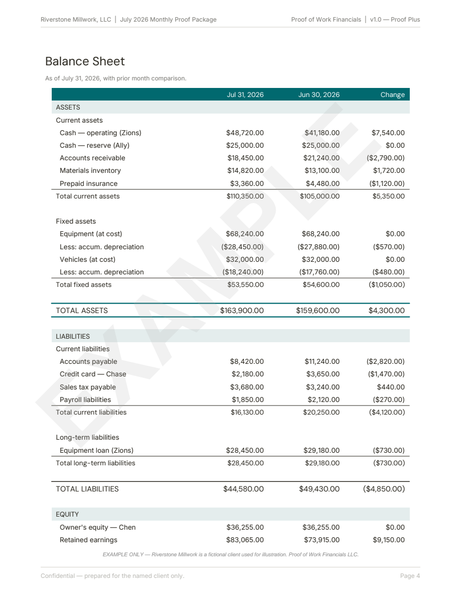 Balance sheet showing assets, liabilities, and equity for current and prior month with change column