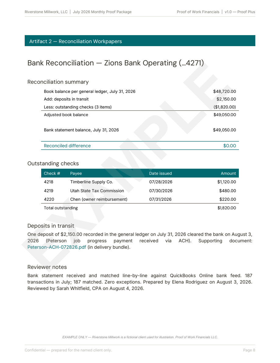 Bank reconciliation workpaper showing statement balance, cleared items, outstanding items, and reconciled book balance