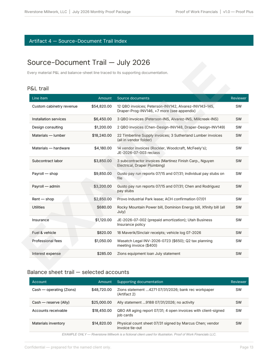 Source-document trail index mapping material line items to underlying source documents