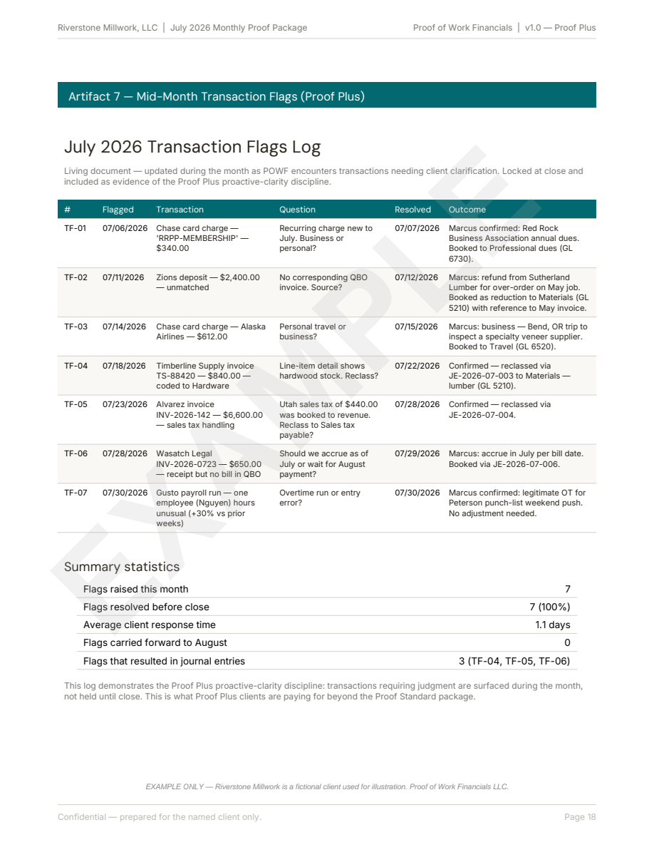 Mid-month transaction flags log listing transactions needing client clarification with dates and status